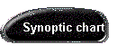 Synoptic chart